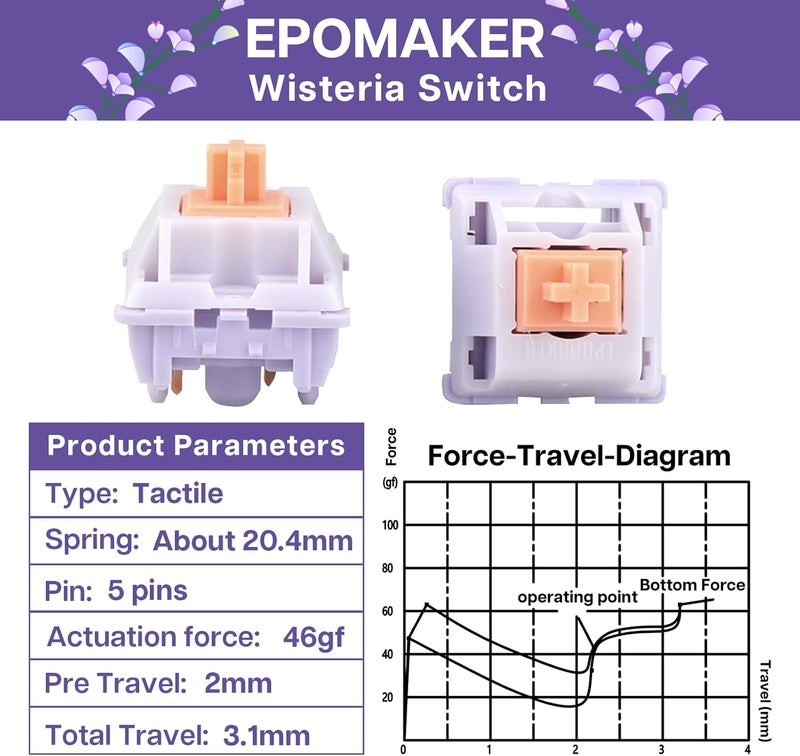 EPOMAKER Mechanical Switches Set for Mechanical Gaming Keyboard, 100 Pieces, Pre-Lubed Switch, Linear/Tactile/Clicky, 5-Pin Creamy Switch with MX Keycaps (Wisteria(Tactile)) - Image 2